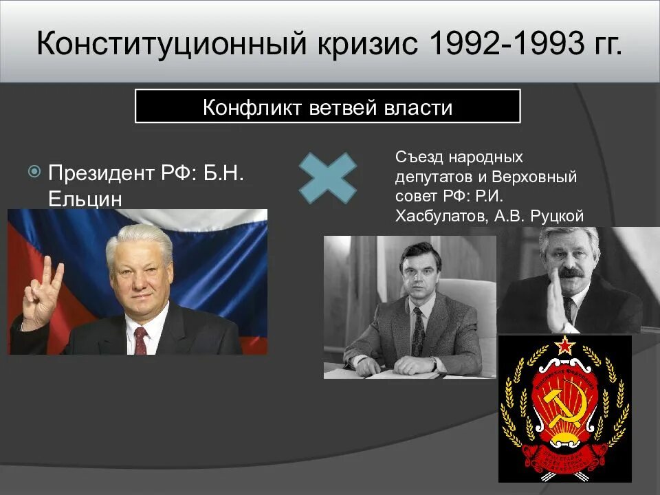 5 октября 1992 что произошло. Конституционный кризис в России 1992 1993. Конституционный кризис в России (1992—1993) итоги. Конституционный кризис в РФ В 1993 Г. Хасбулатов и Ельцин 1993.