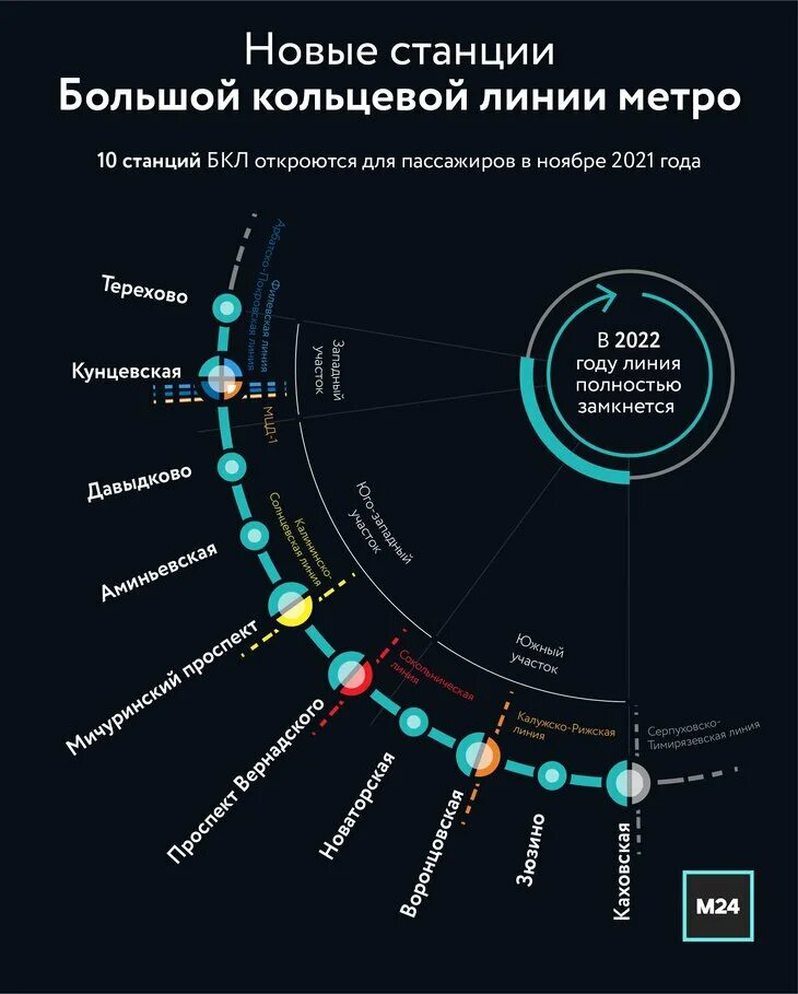 Карту большой кольцевой линии. Карта метро с БКЛ. БКЛ метро схема. Станции большой кольцевой линии метро. Большая Кольцевая линия (БКЛ).