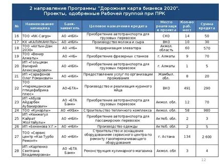 Выплаты по дорожной карте
