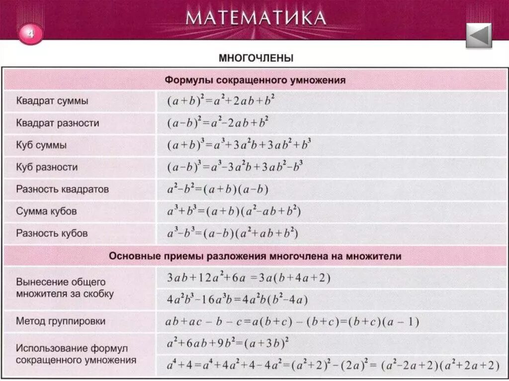 Математические формулы правила
