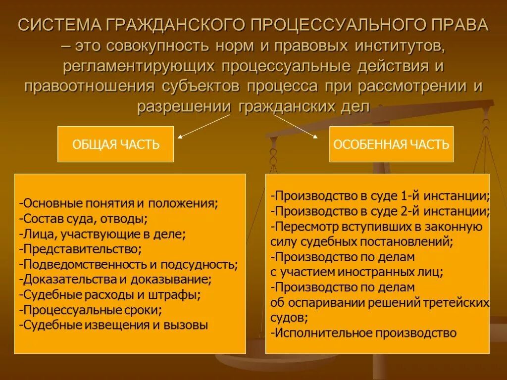 Гражданско процессуальное право императивный метод. Гражданское процессуальное право система. Общая и особенная часть гражданского процесса.