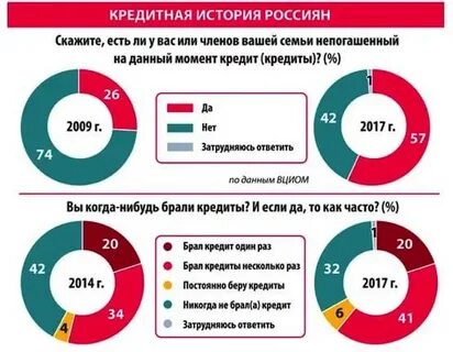 Кредитные истории программа