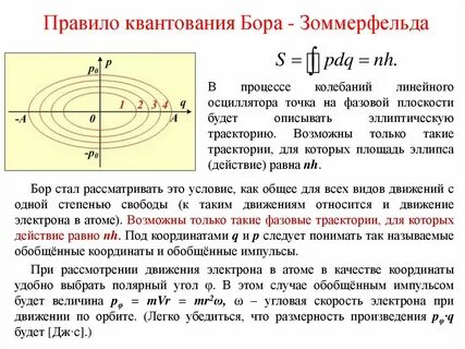 Траектория электрона в атоме