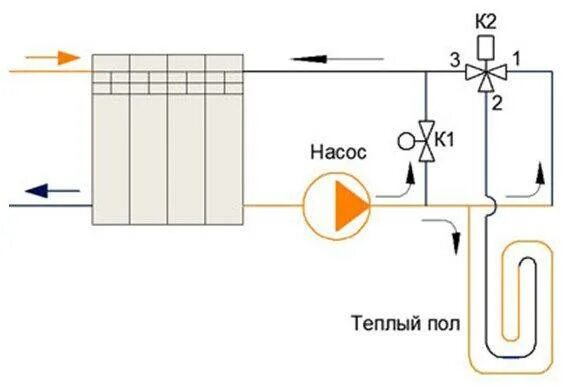 Схема подключения теплого пола к центральному отоплению. Подключение тёплого пола к системе центрального отопления. Подключение к центральному отоплению. Схема подключения тёплого пола от центрального отопления. Схема монтажа теплого водяного пола и отопления в частном доме.