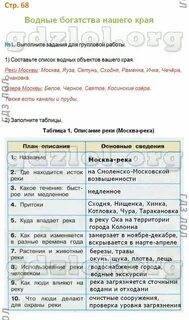 Описание москвы реки по плану