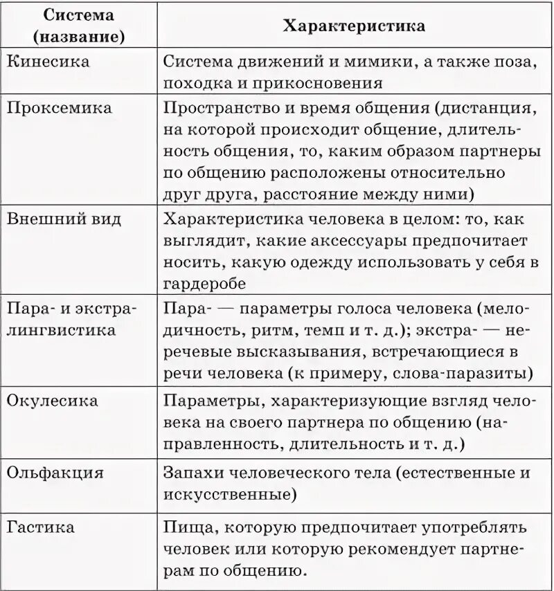 Люди единицы характеристика. Окулесика функции. окулесика характеристика. окулесика картинки.