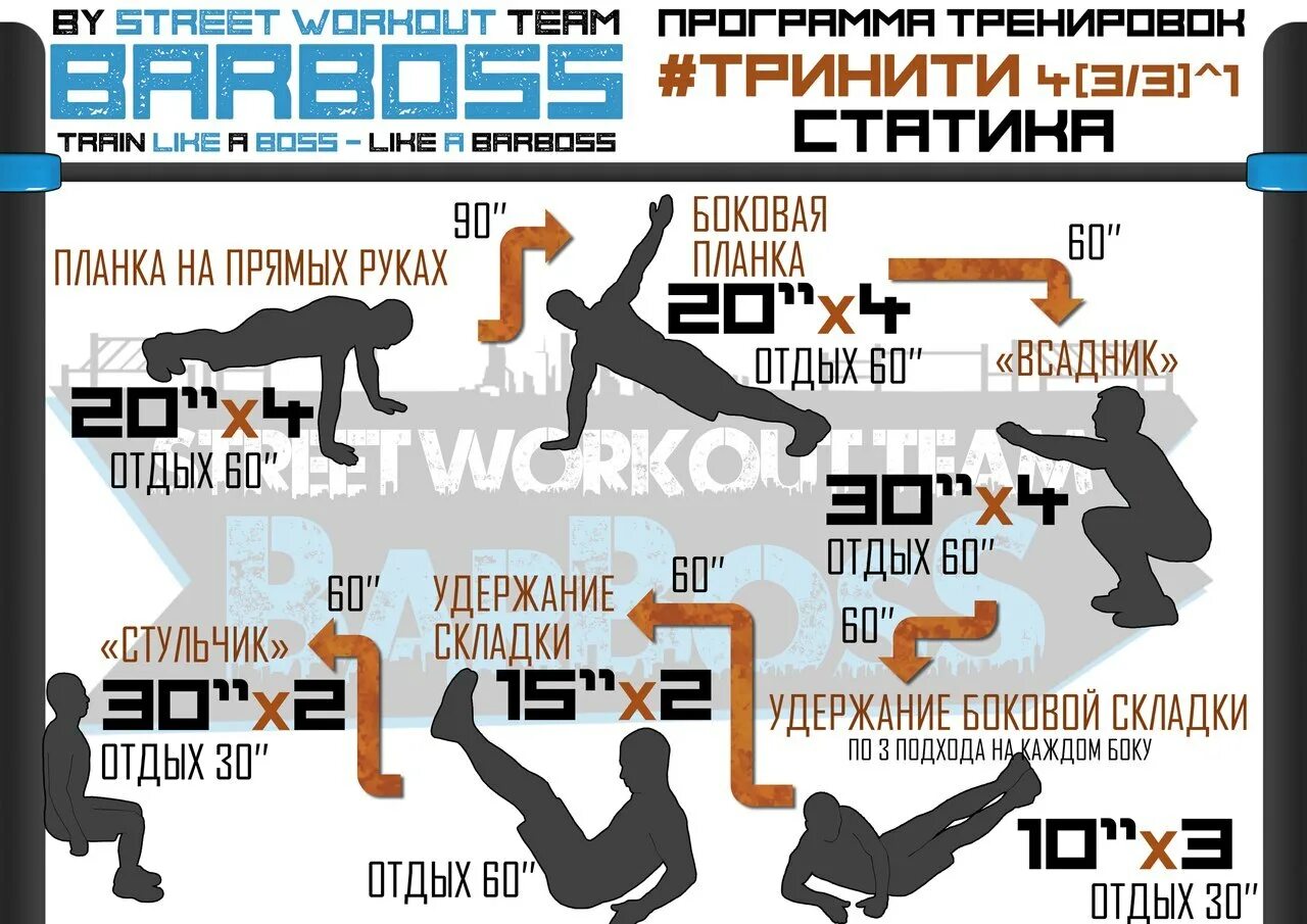 Тренировка 3 уровень 2. Калистеника логотип. пикабу тренировка. воркаут элементы по сложности статика.