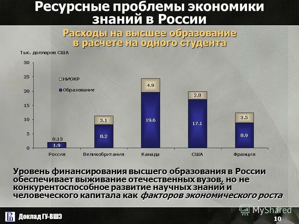 Качество современного высшего образования. Проблемы высшего образования. проблемы современного высшего образования. проблема финансирования образования. проблемы высшего образования в рф.