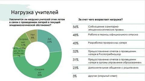 Отдых 2020 правила