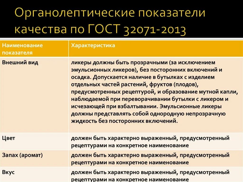 Органолептические показатели. Классификация органолептических показателей качества. Органолептические показатели ка. Внешний вид органолептика. Гост 27844 88