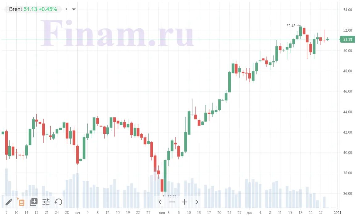 Торговые платформы для трейдинга. Ртс 2005. Маршруты для ртс. Ртс тендер логотип. Rts биржа.