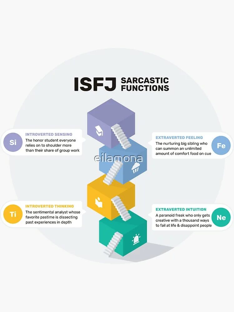 Тип личности защитник isfj. Isfj мбти. isfj mbti. isfj личность. isfj функции.