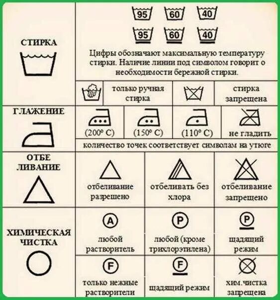 Обозначения на этикетках одежды расшифровка. Условные обозначения для стирки на ярлыках одежды. Знаки для стирки на одежде расшифровка таблица. Символы на бирке одежды для стирки. Символы на бирках