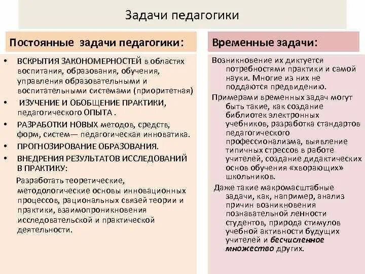 Задачи педагогики. Задачи педагогической науки постоянные и временные. Постоянные задачи педагогической науки. Постоянная задача педагогики.