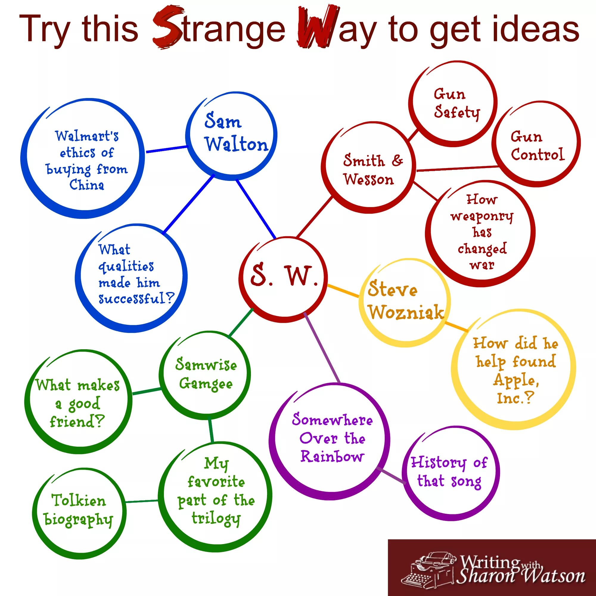 Stranger way of life. Get an idea перевод. Essay ideas. Interesting topics. Topic 53 writing.