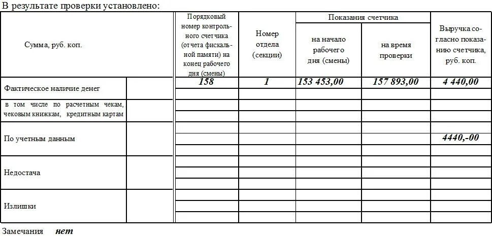 Прием кассы кассиром. Акт о передаче денежных средств образец в кассе. Акт приёма-передачи кассы при смене кассира. Акт приема передачи кассы образец. Форма акта передачи кассы при смене кассира бланк.