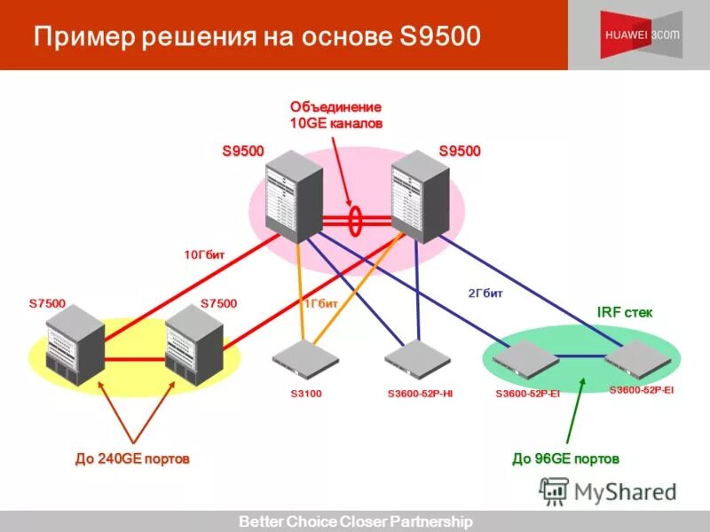 S p ge. S. Дженерал электрик лого. S p ge. S p ge.