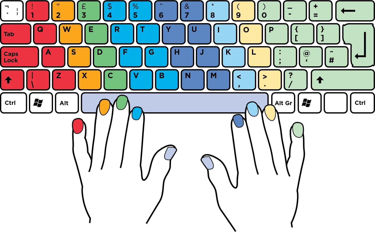Typing set