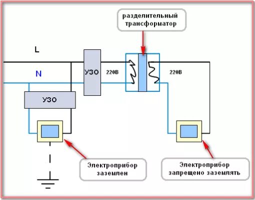 Использование разделительных трансформаторов