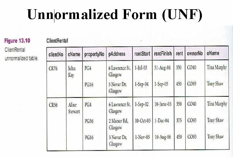 Info examples