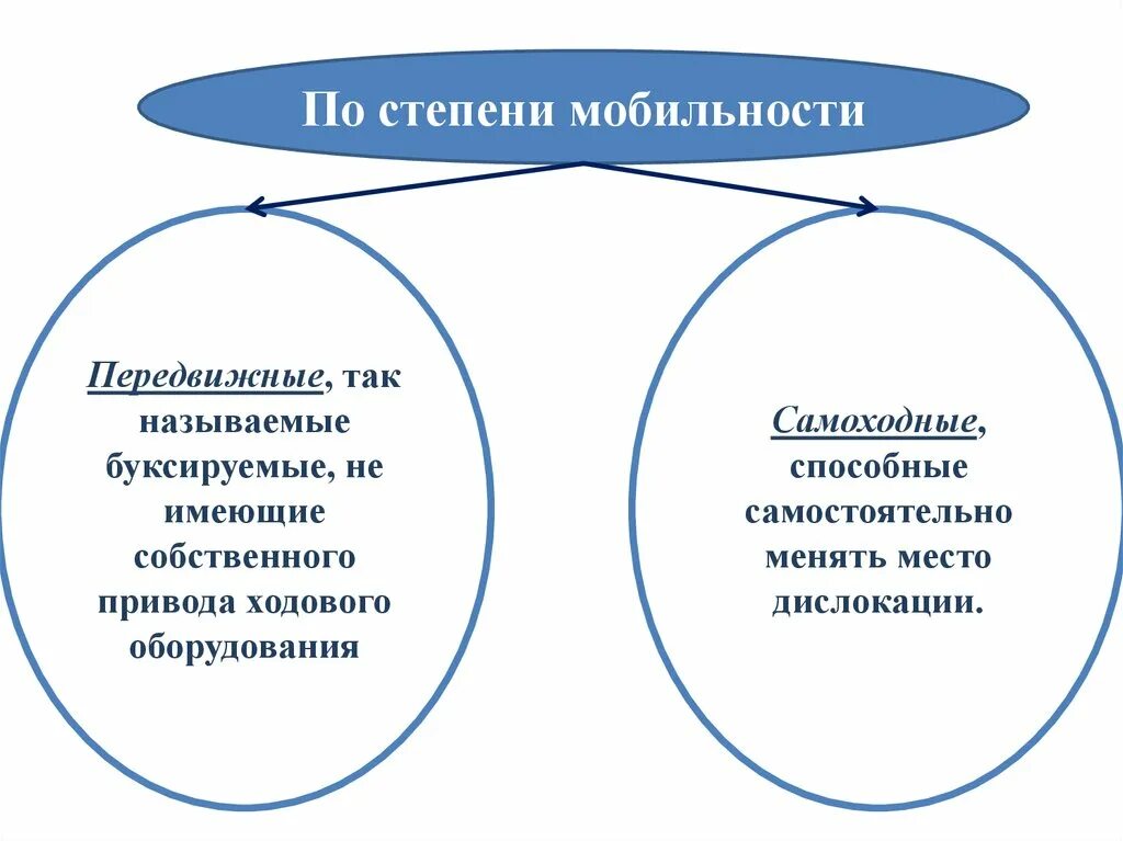 Степень мобильности персонала. Товарищество художников передвижников участники. Товарищество передвижников художественных выставок. Передвижной флюорограф с прицепом. Товарищество художников передвижников.
