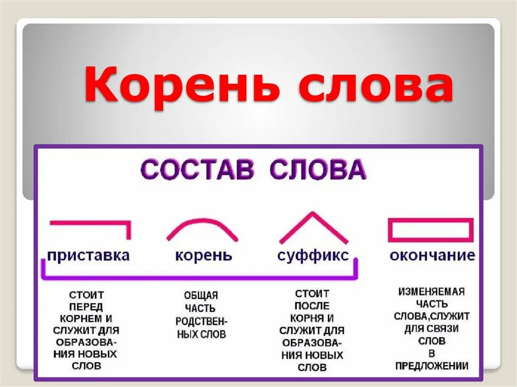 Включу корень слова. Корень слова. Корень слова презентация. О А В корне слова. Как определить корень слова.