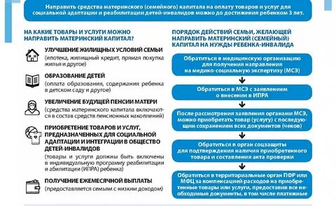 Круг лиц имеющих право на материнский капитал