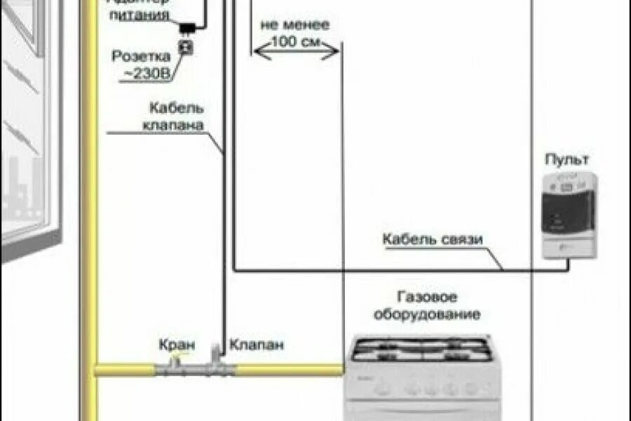 Где устанавливается газ. Сакз-мк -2-1 бытовая. схема установки утечки газа. схема размещения датчика утечки газа. схема установки сигнализатора загазованности.