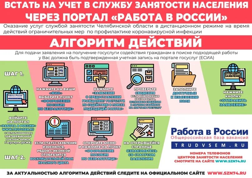 Постановка безработного на учет в центре занятости. Алгоритм для безработного.