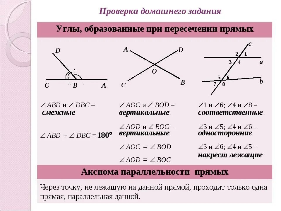 Смежные углы при секущей. Унлы припересечении поямых. Углы при пересечении 2 прямых. Углы образованные двумя параллельными прямыми и секущей. Смежные параллельные углы.