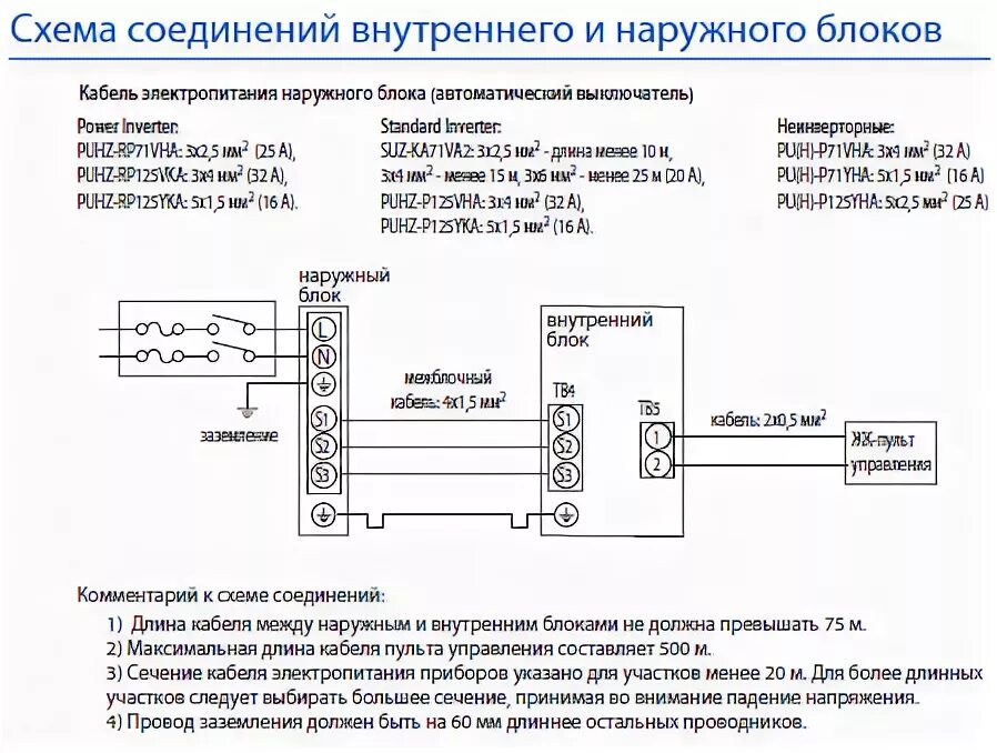 Соединение с внутренним источником