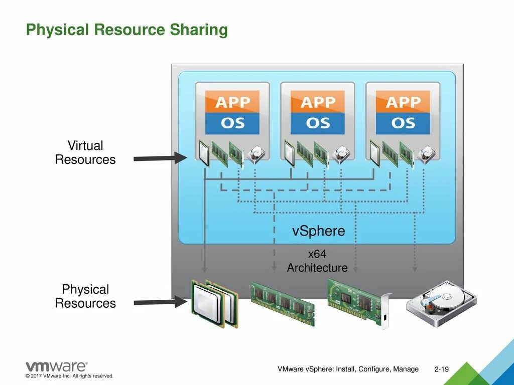 Architecture 64. Архитектура виртуальных машин. Какова общая архитектура виртуальных машин?. VSPHERE. VMWARE, Inc..