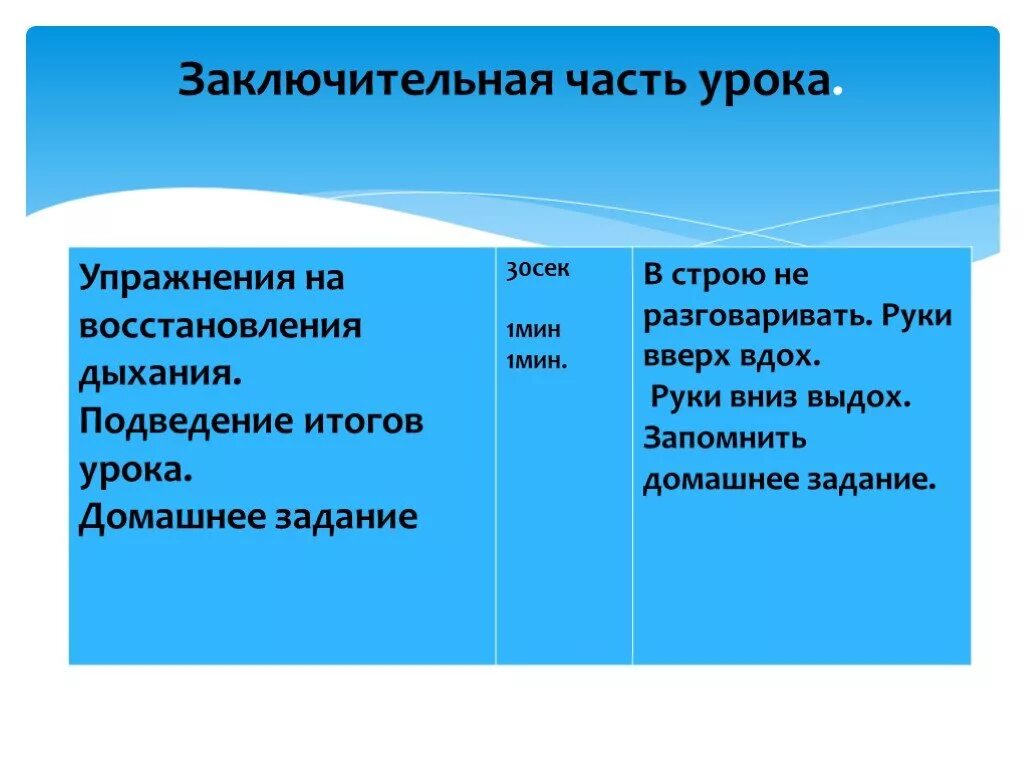 Основная и заключительная часть урока. Упражнения на восстановление дыхания. Заключительная часть урока. Заключительная часть урока задачи. Упражнения для восстановления дыхания заключение.