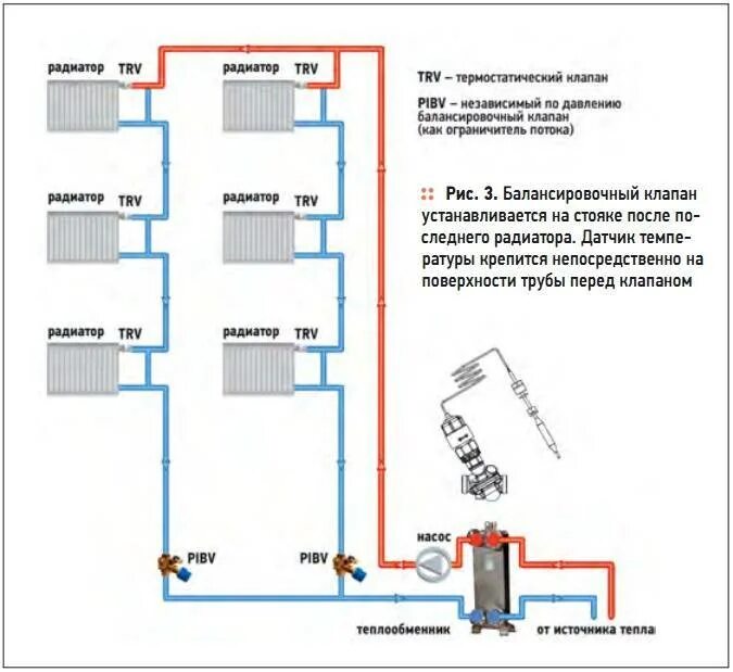 Отопление где обратка. Схема установки балансировочных клапанов в системе отопления. Балансировочный клапан в системе отопления схема монтажа. Балансировочный кран для системы отопления на схеме. Балансировочный кран 20 на системе отопления.