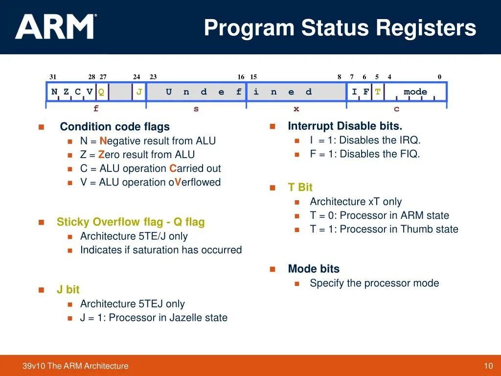 Program registration