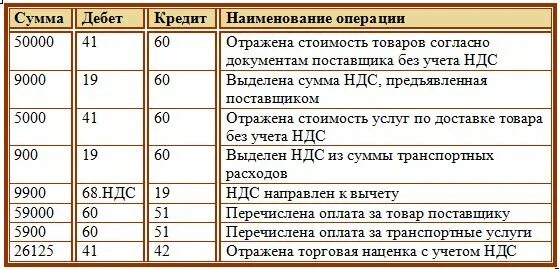 Операции связанные с расчетами