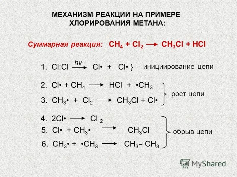 Метан восстановление. Алканы хлорирование механизм. Механизм реакции галогенирования алканов. Радикальный механизм реакции хлорирования метана. Этапы галогенирования метана.