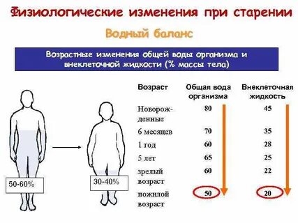Изменения тг