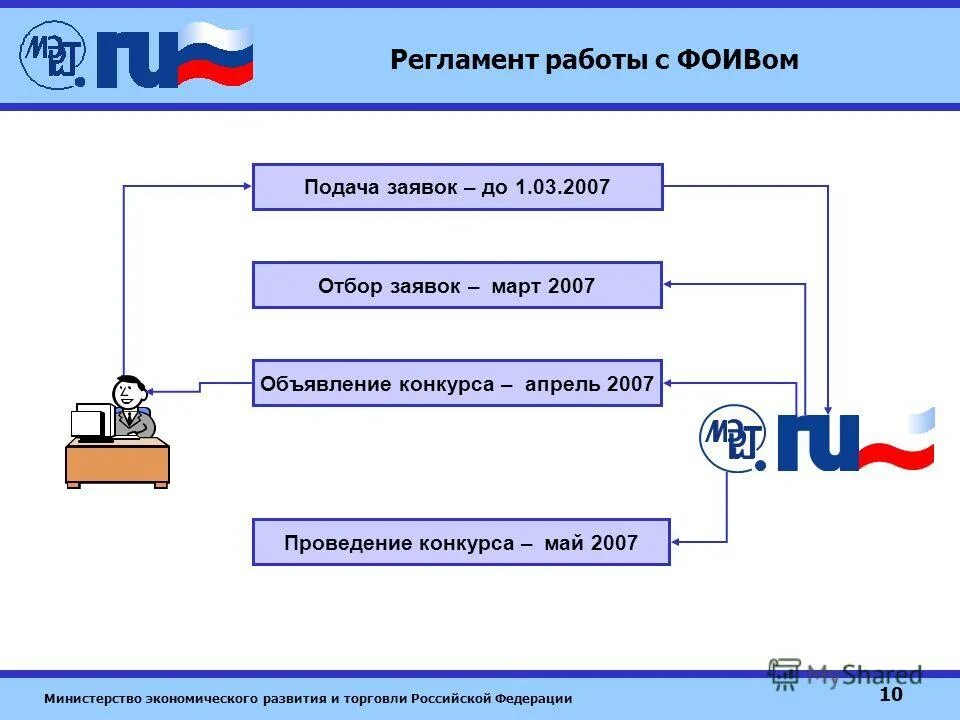 регламент работы техников