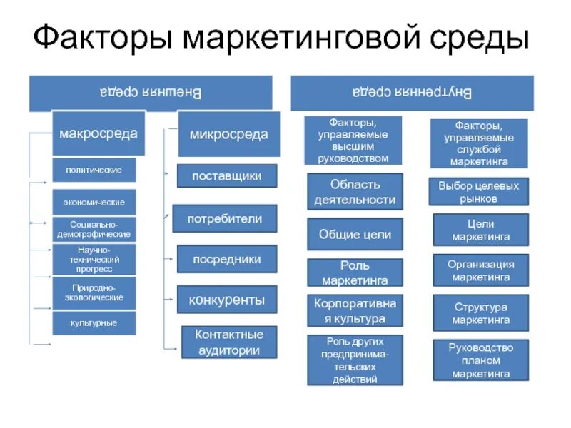 Направления деятельности корпораций