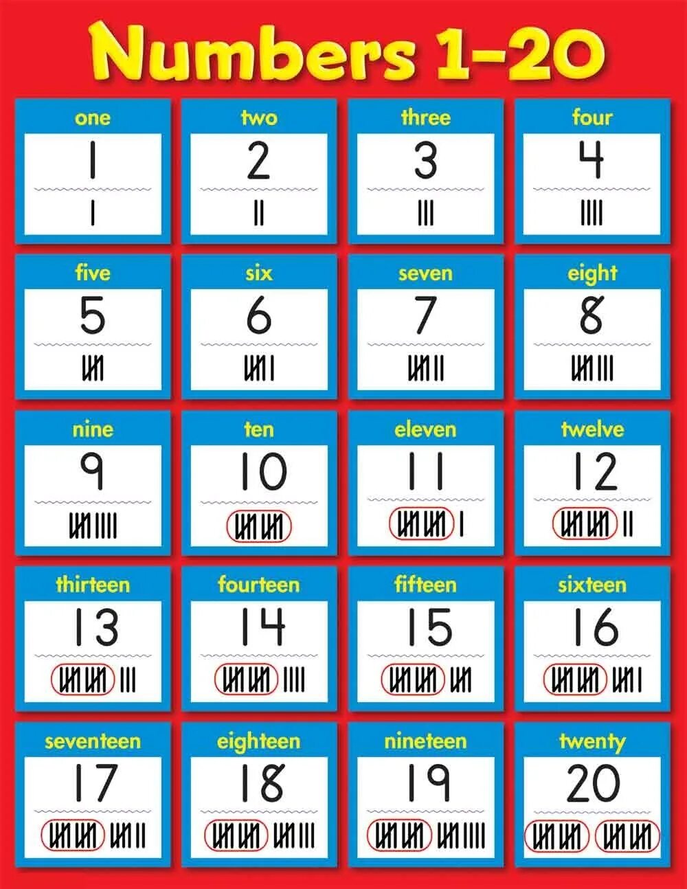 This large number. Numbers 1-20. числа по английскому. цифры на английском. плакат numbers.