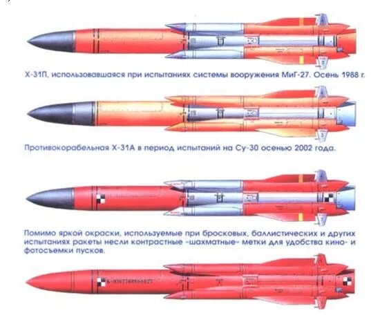 х-31 ракета характеристики. авиационная противорадиолокационная ракета х-31пд. ттх ракет х-31. противорадиолокационная ракета х-31п. х 31 характеристики.