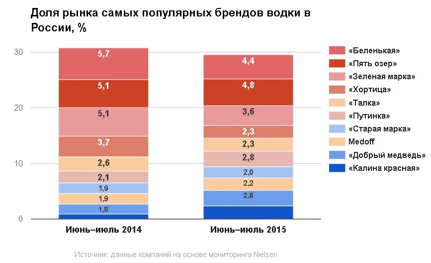 рынок fmcg в россии 2020. представлена на российском рынке брендом.