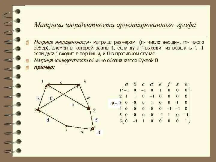Смежность инцидентность степень вершины
