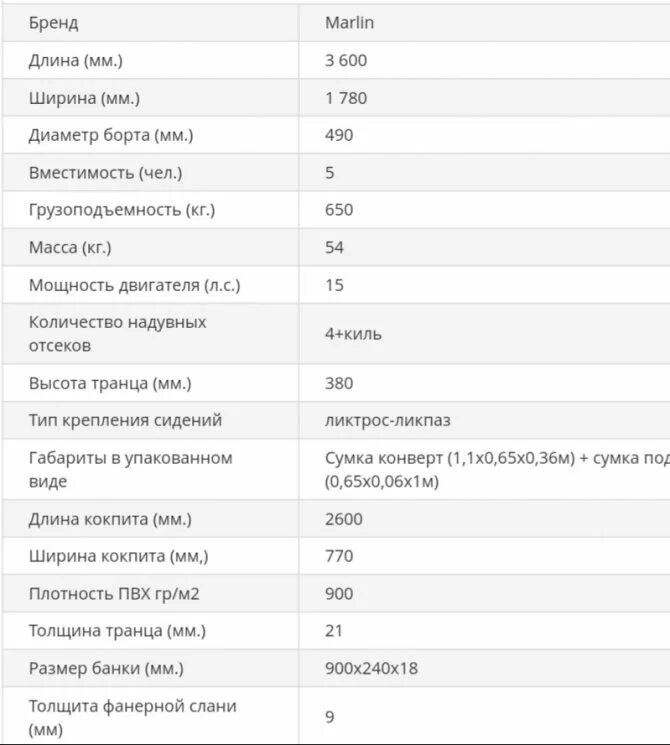 Техническая характеристика лодки пвх. Марлин 360 НДНД характеристики. Марлин 360 характеристики лодка ПВХ. Параметры лодки ПВХ Марлин 3600. Лодка Марлин 360 а НДНД характеристики.