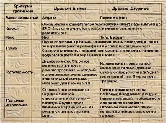 Сравнение древнего египта и двуречья
