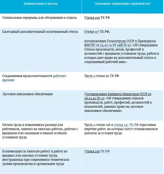 Статья 117 тк. Льгота на отпуск. Дополнительный отпуск за вредные условия труда. Основание льготы. Гарантии и компенсации.