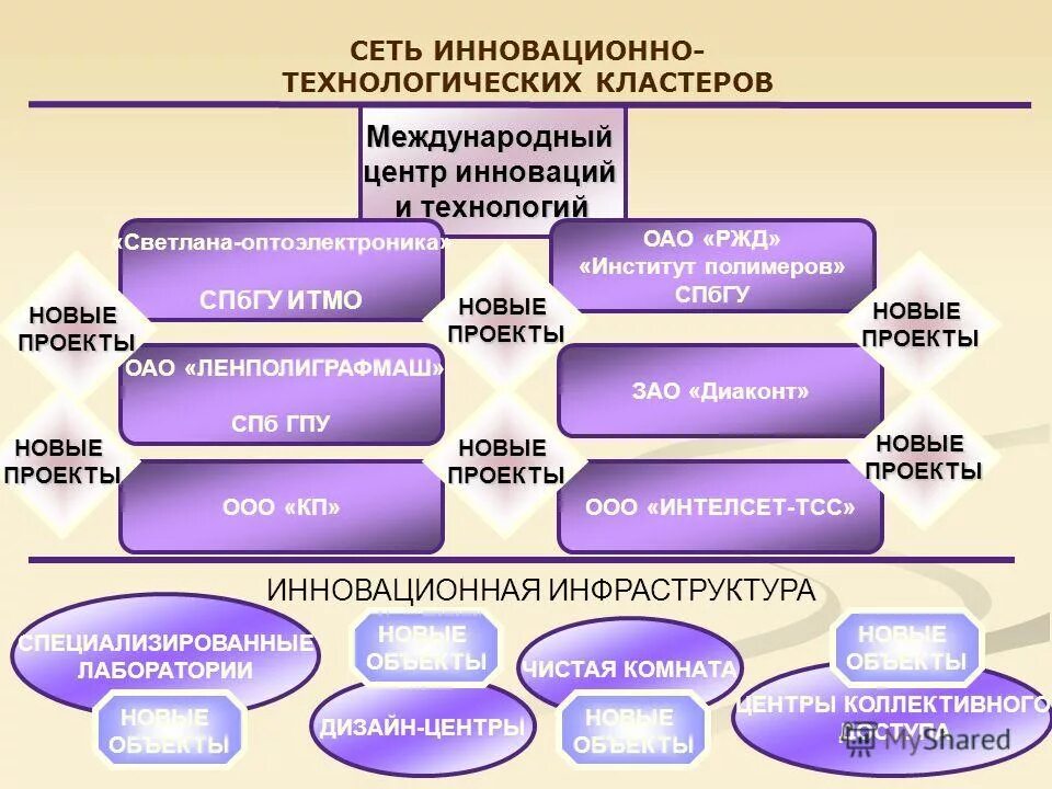 международный кластер. международный кластер. международный кластер. парк исцеляющие сады сколково. парк сколково одинцовский.