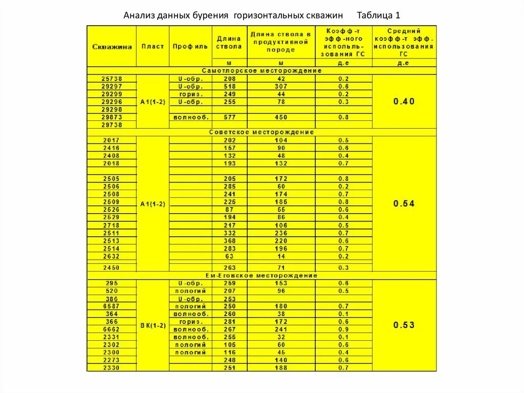 Диаметры буровых скважин. Таблица бурения скважин. Диаметры бурения скважин таблица. Таблица диаметров скважин.