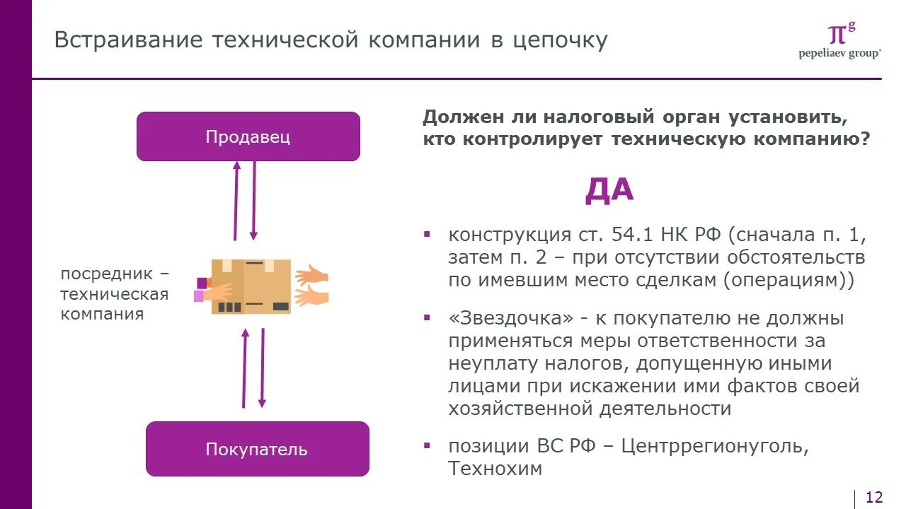 54.1 Налогового кодекса. П 2 ст 54 1 НК РФ. Статья 54.1 НК РФ. 54.1 НК РФ схема. Статью 93.1 нк рф